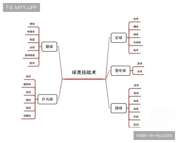 三分球基础地位巩固 现代NBA战术体系迎来高度与速度融合新阶段 三分球基础地位巩固 现代NBA战术体系迎来高度与速度融合新阶段